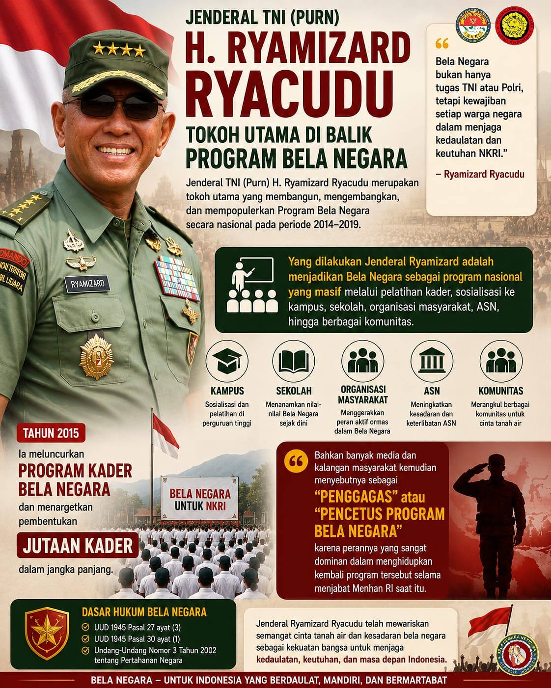 Mengenang Jenderal TNI (Purn) H. Ryamizard Ryacudu, Penggerak Utama Program Bela Negara Nasional
